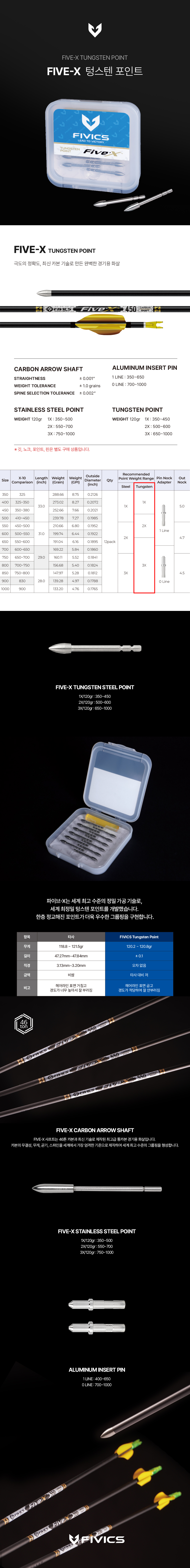 FIVE-X 텅스텐 포인트 국문(리뉴얼) 250812.jpg