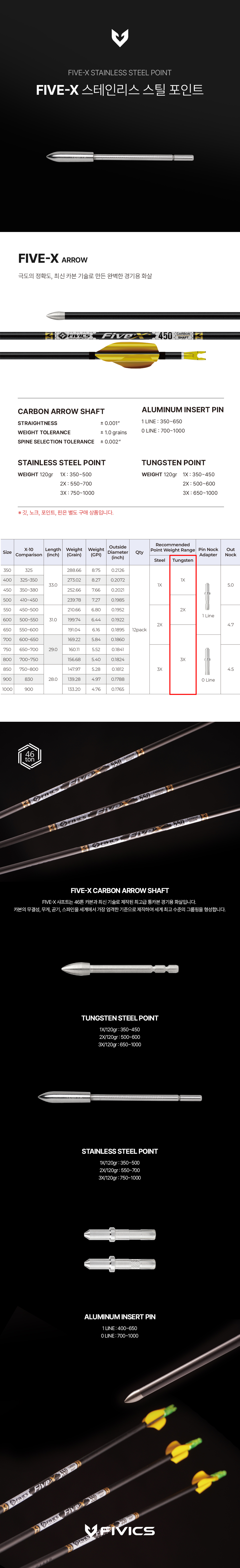 FIVE-X 스테인리스 스틸 포인트 국문(리뉴얼) 250812.jpg